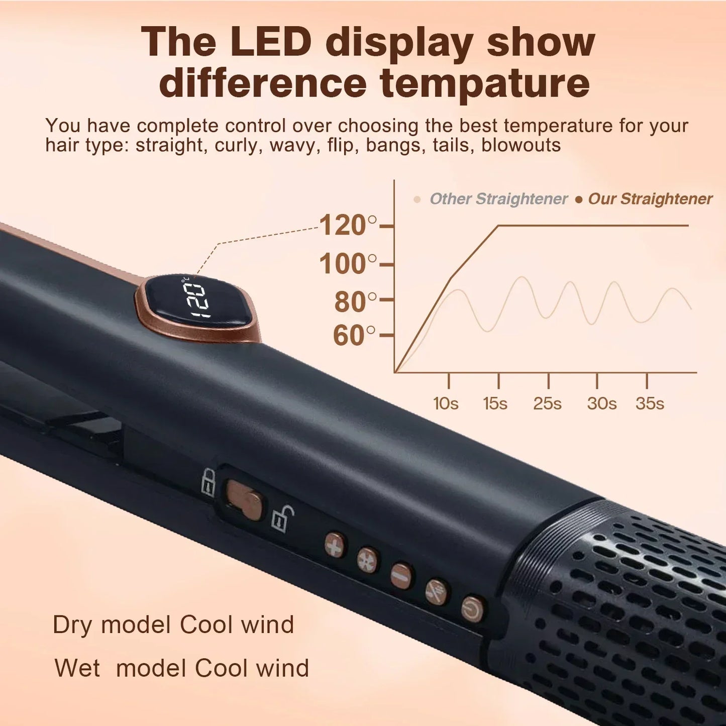 2in1 Professional Hair Straightener Curling Hair Dryer 106000 RPM Dry Air Anion Portable Wet & Dry Straightener