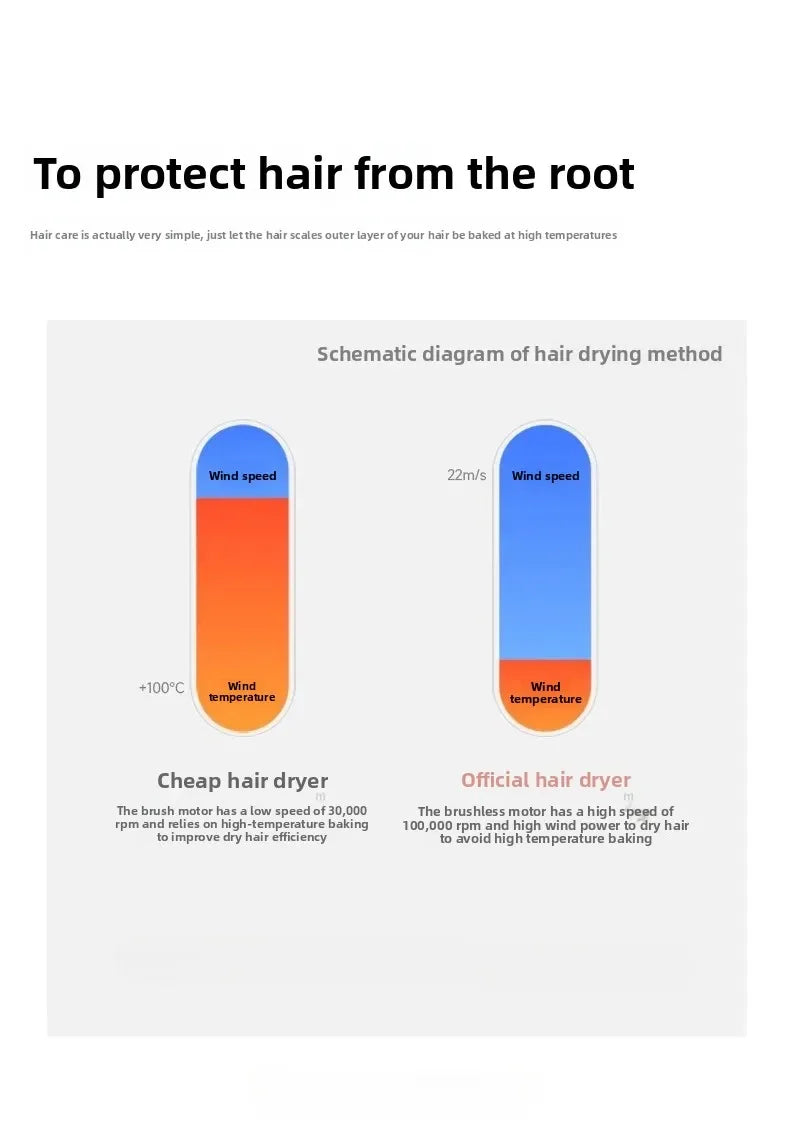 2025 Professional Leafless Hair Dryer with ConstantTemperatureNegativeIonTechnology5 Attachments forHomeTravel PortableHair Care